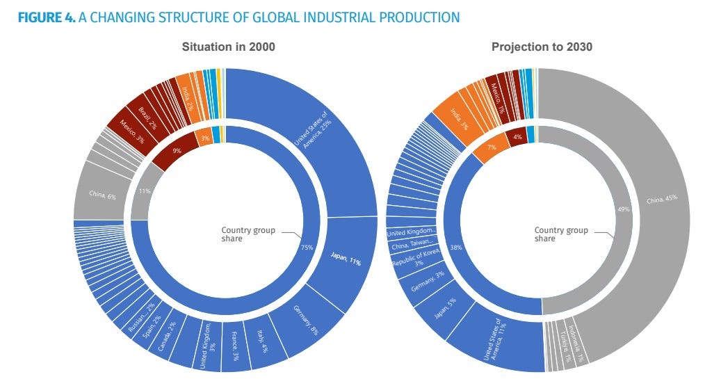 Manufacturing is a war now