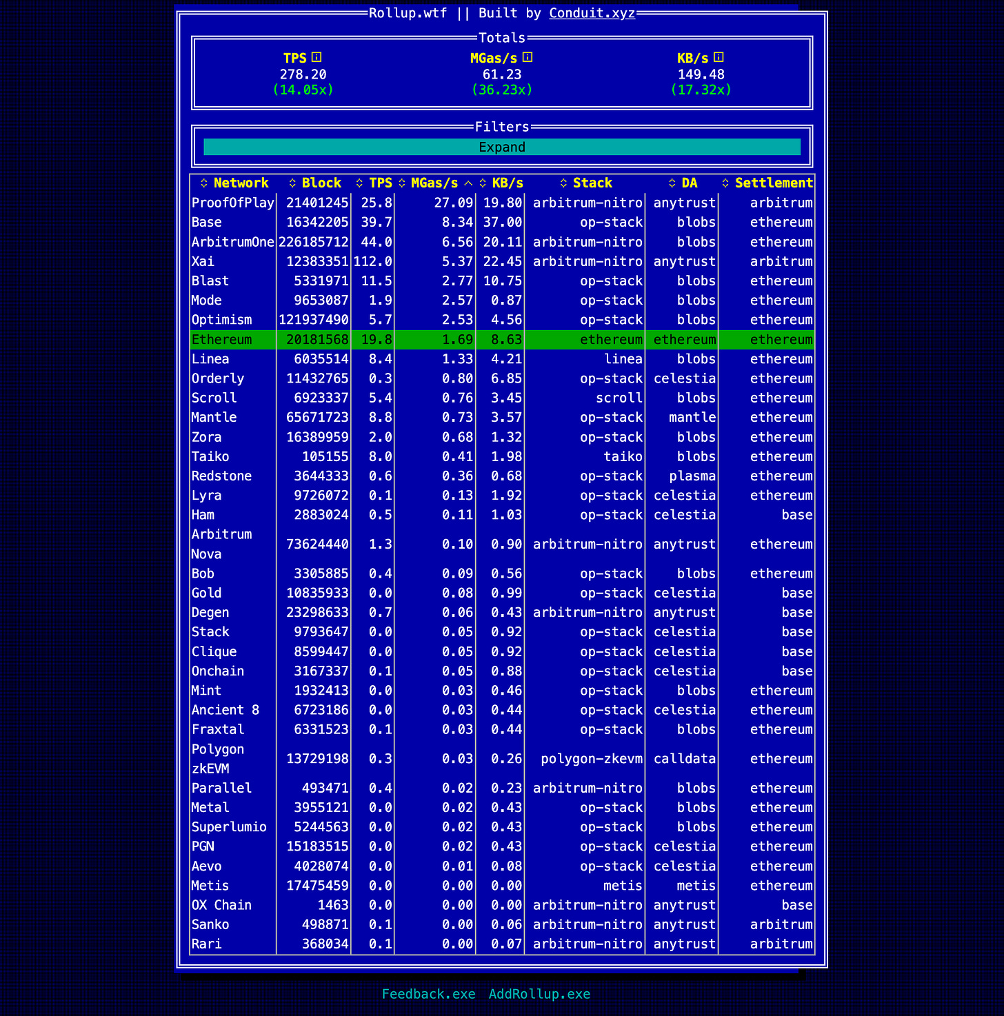 Layer-2 rollups chart rollup.wtf Layer-2 rollups chart rollup.wtf