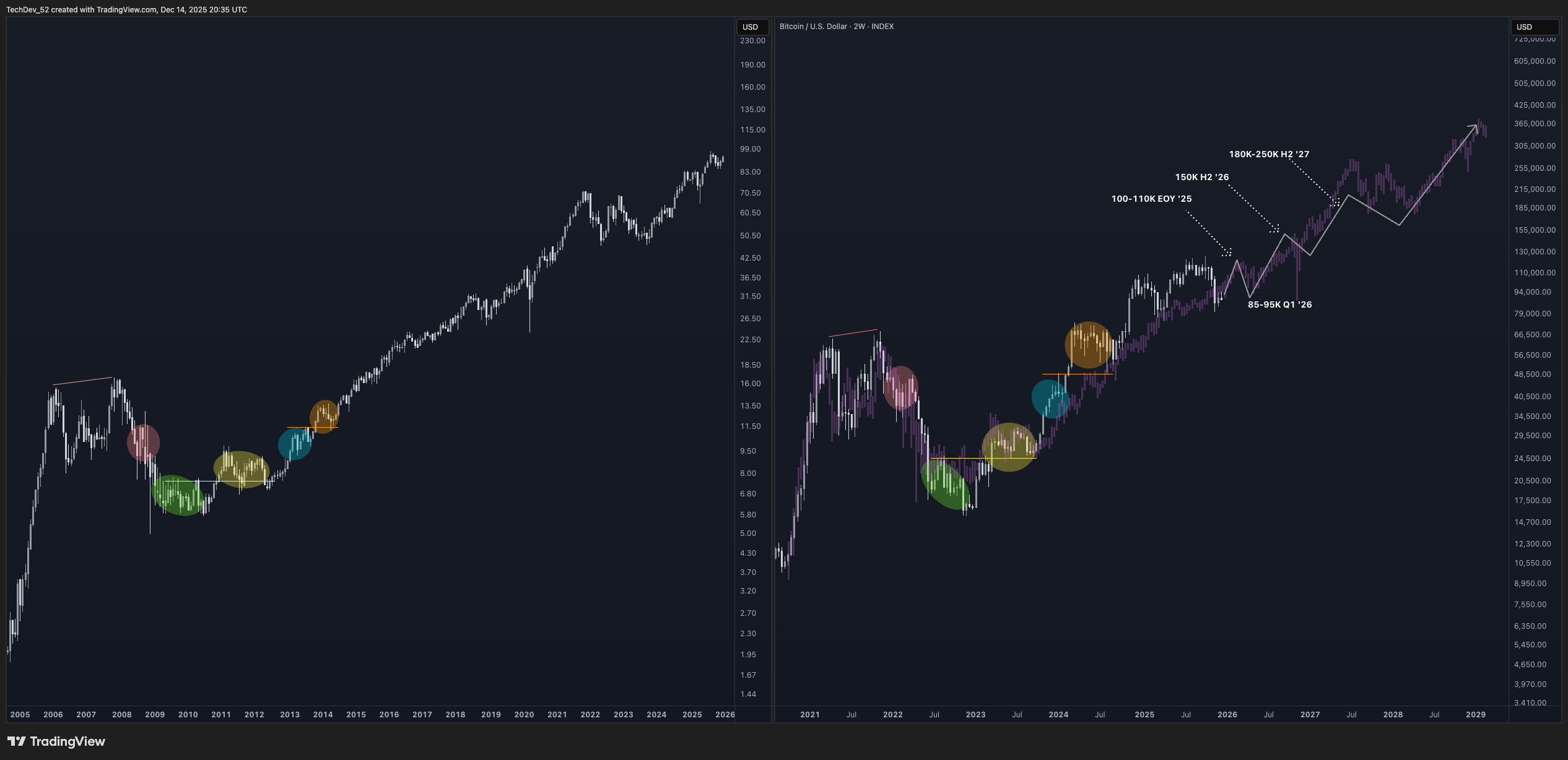 TechDev Newsletter - Market Update Issue #84