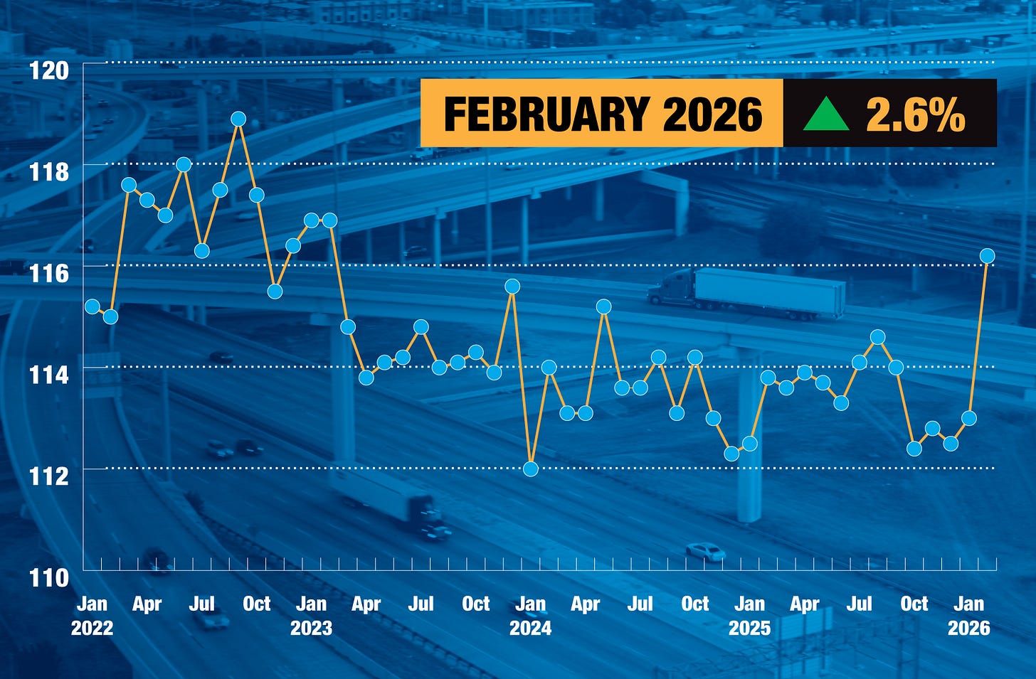 February 2026 Tonnage February 2026 Tonnage