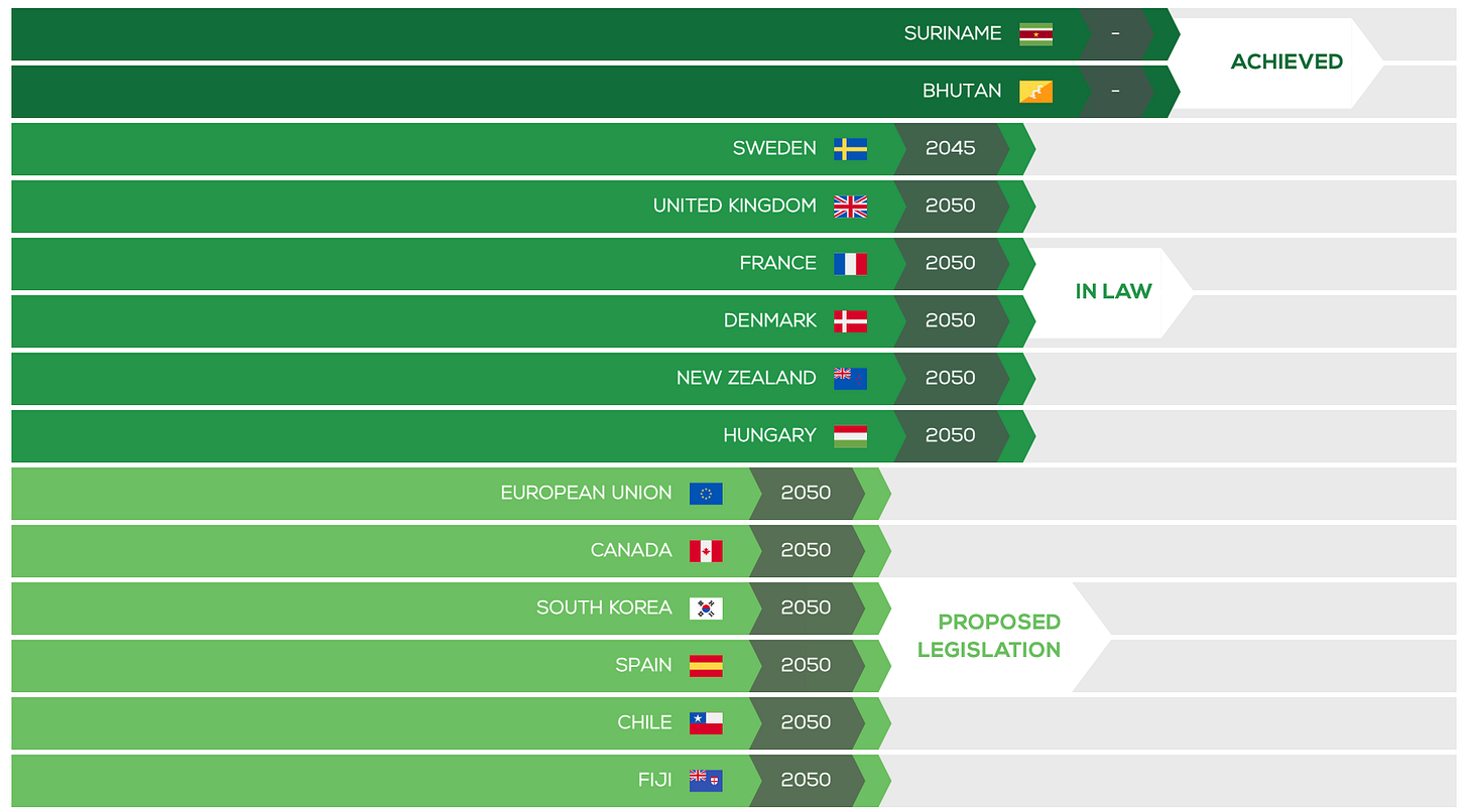 Top Countries in the Race to Net Zero Emissions - Net0
