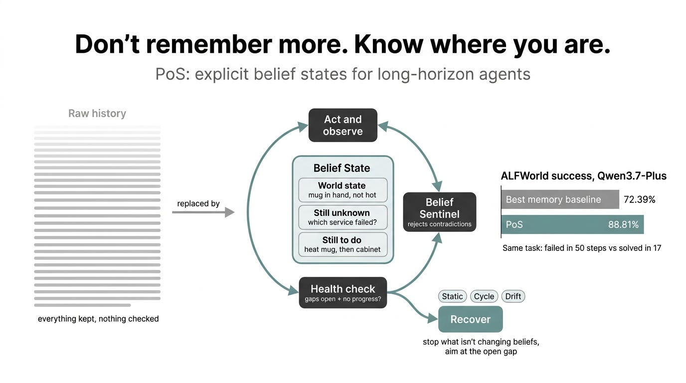 What is Belief Trapping? Why your agent needs a state, not a longer memory
