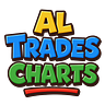 Al Trades Charts