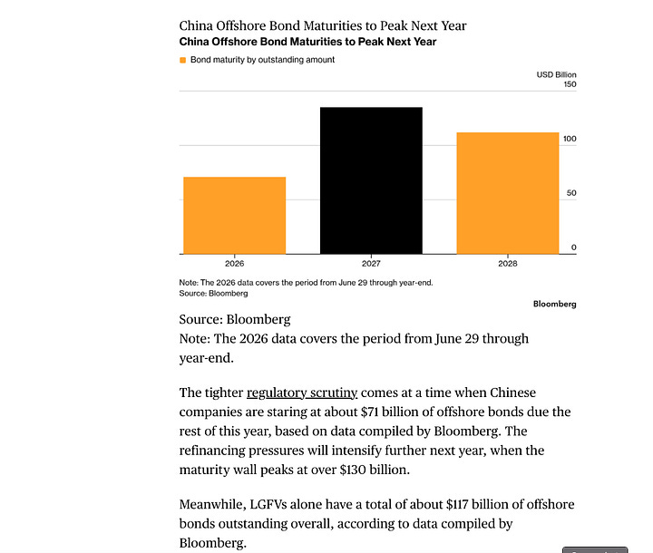 https://www.bloomberg.com/news/articles/2026-06-30/china-clamps-down-on-issuance-of-higher-yielding-offshore-debt