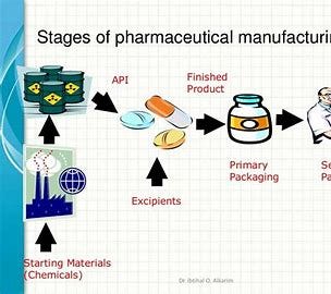 Image result for formulation making companies image