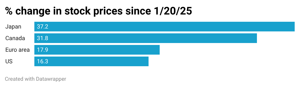 A blue bar graph with black text
AI-generated content may be incorrect. A blue bar graph with black text
AI-generated content may be incorrect.