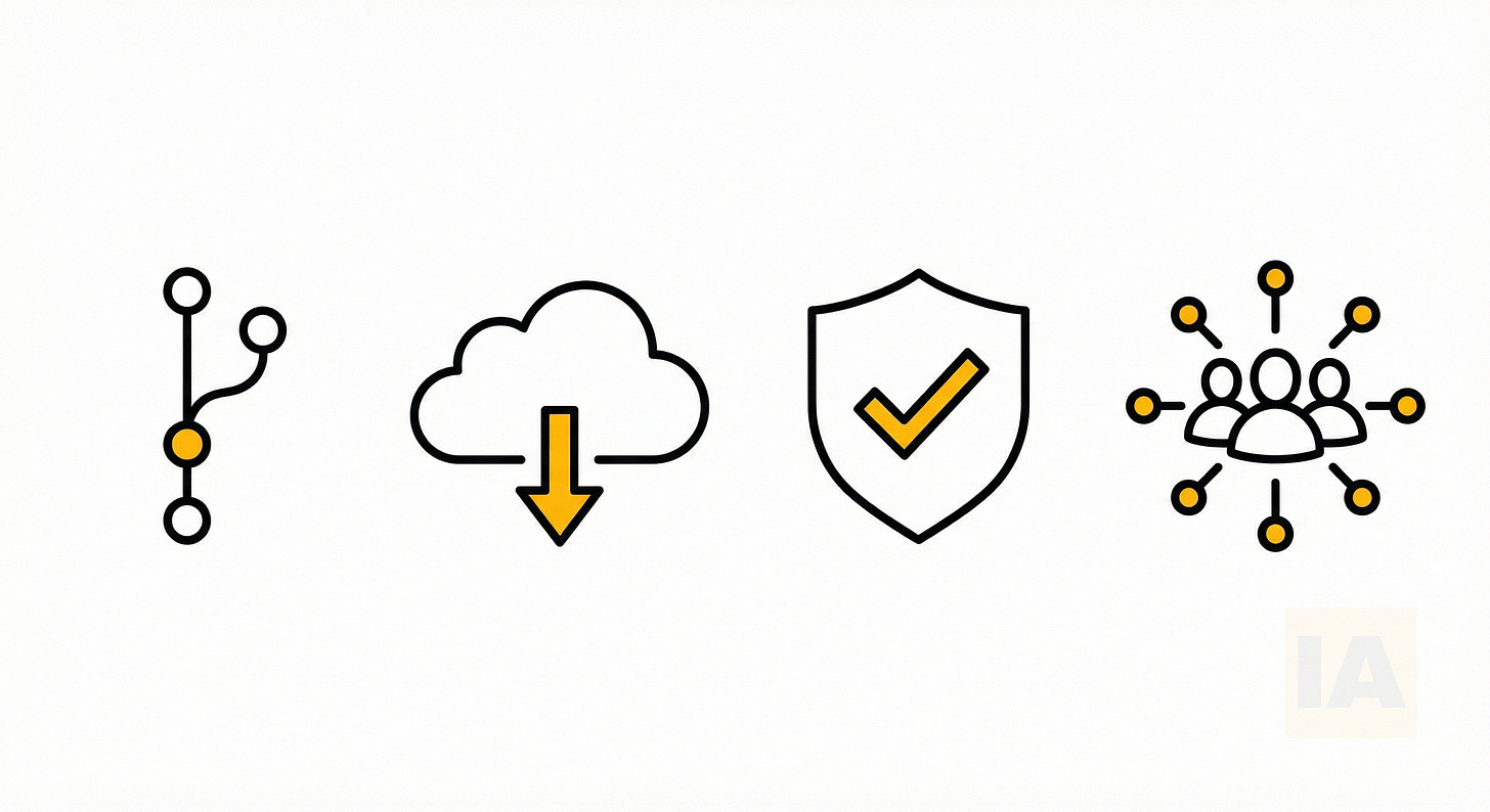 Versionamento, Redundância, Controle e Comparitlhamento de Fluxos de automações no N8N