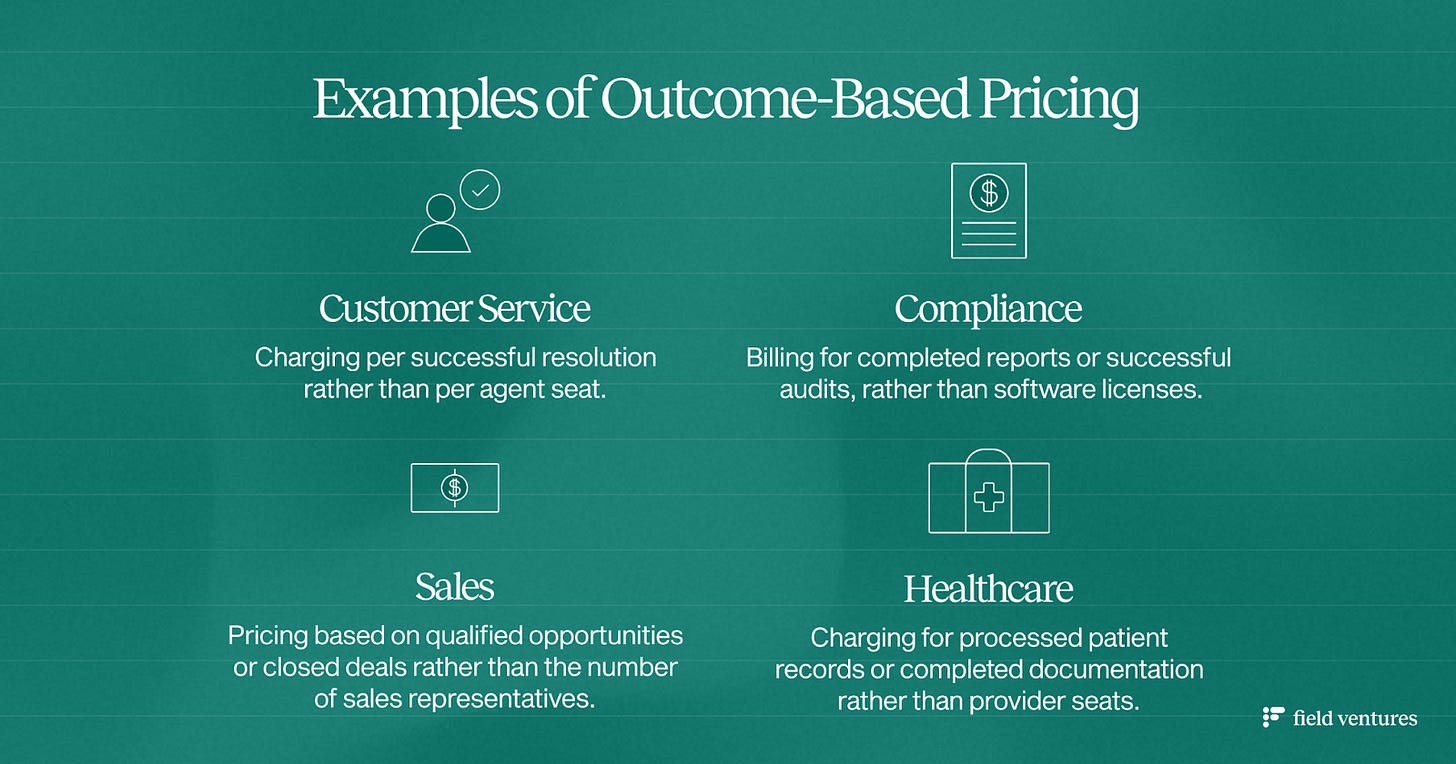 Service Based Value The Rise of Service-as-a-Software