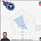 Do simple better. A lesson from the Titans.