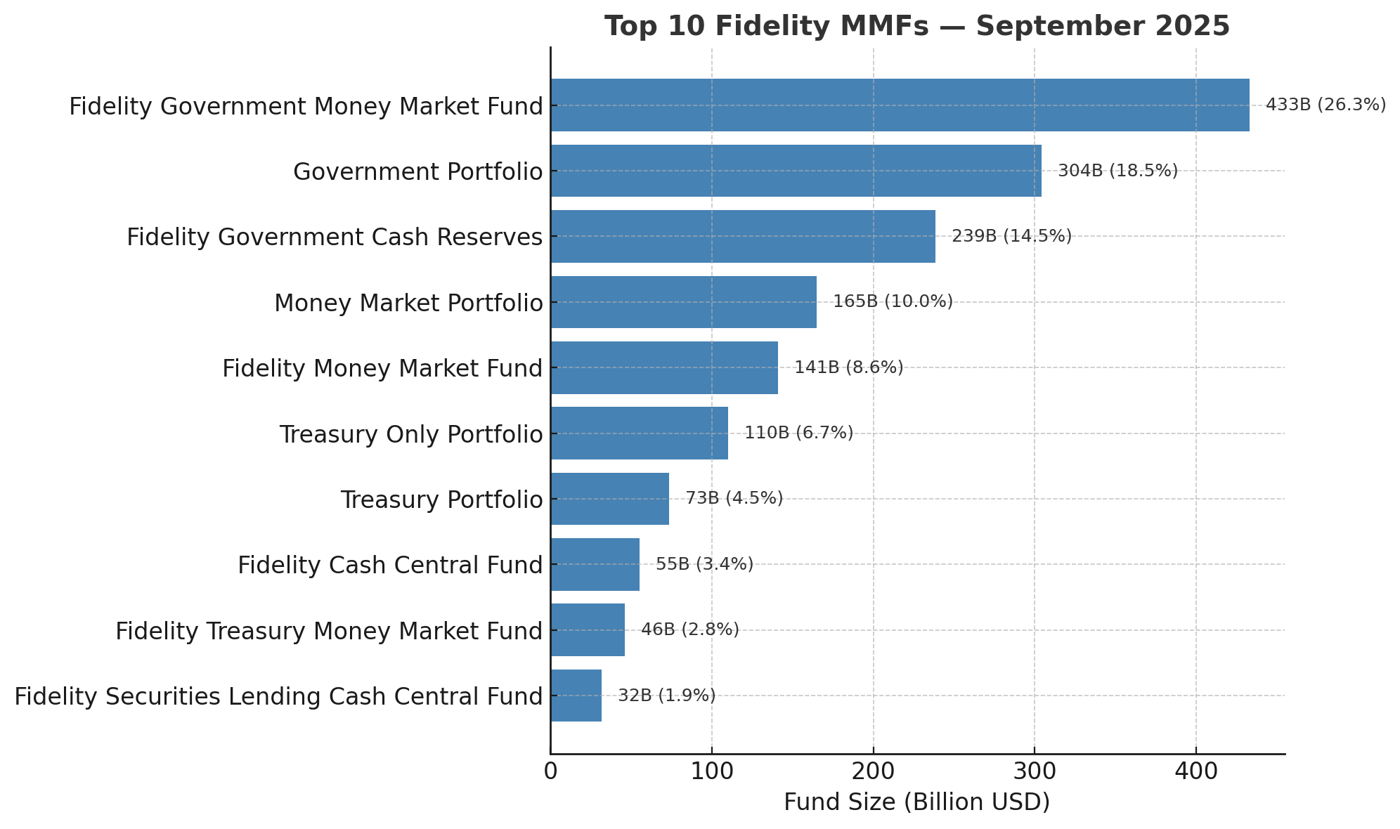 America's $7.7 Trillion Liquidity Machine: Money Market Funds