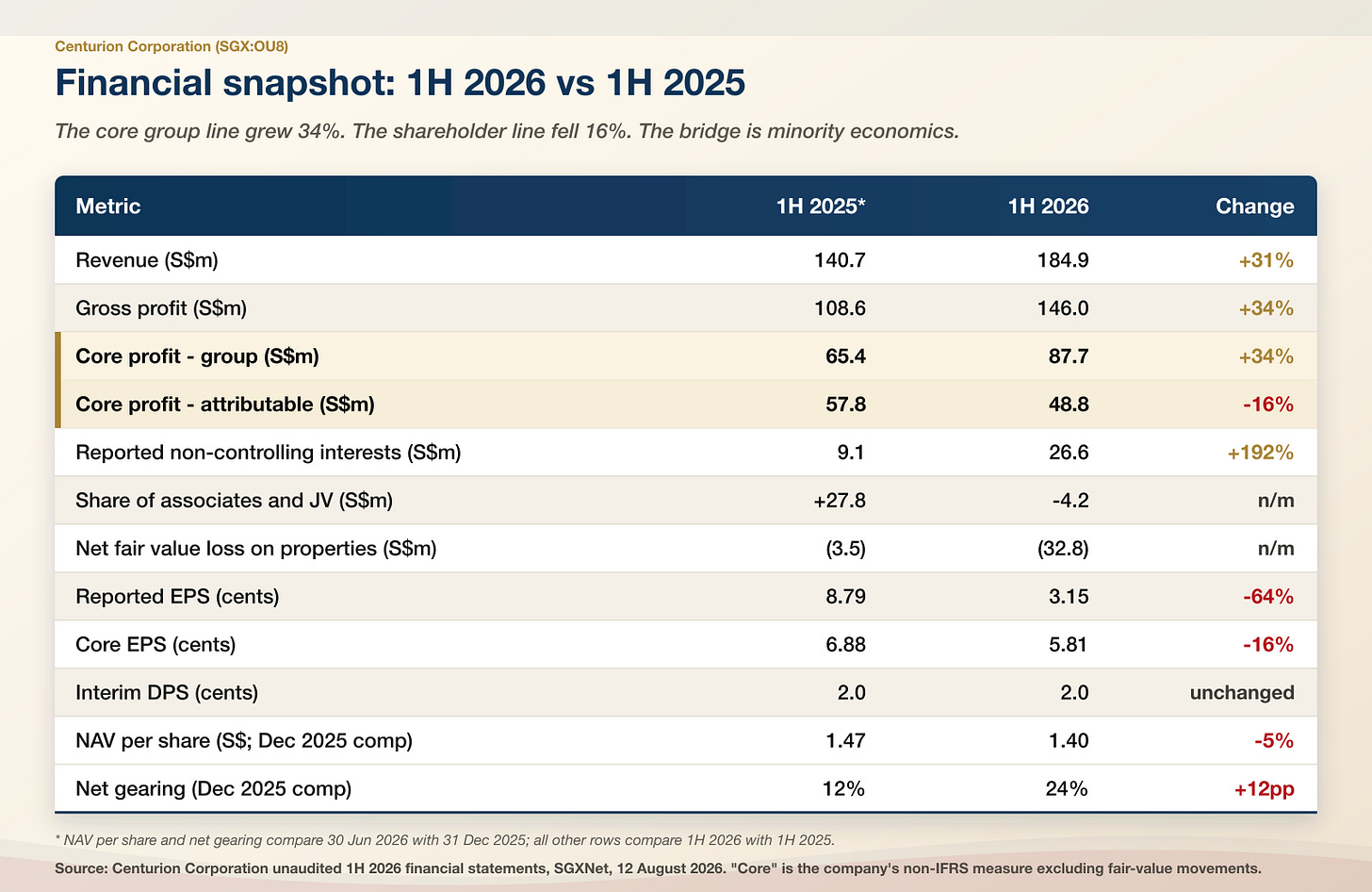 Updated financial snapshot Updated financial snapshot