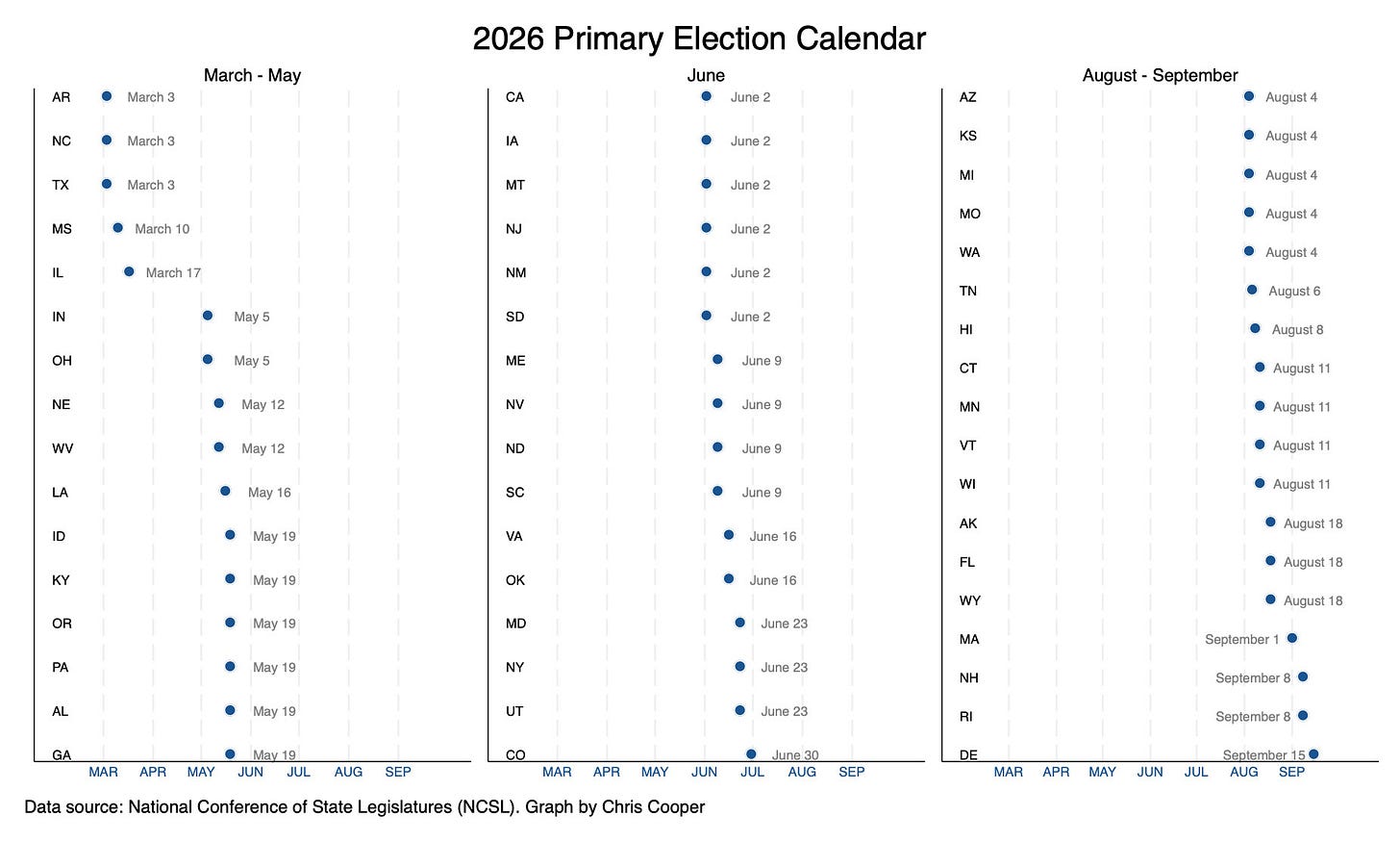 Old North State Politics: The 2026 Election Begins Today