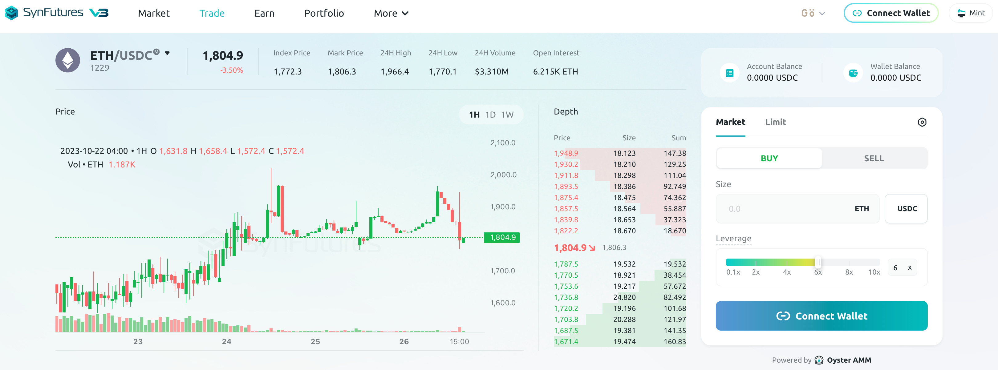 DeFi: Scam detection platform Blockaid raises $33MM; SynFutures DEX raises  $22MM
