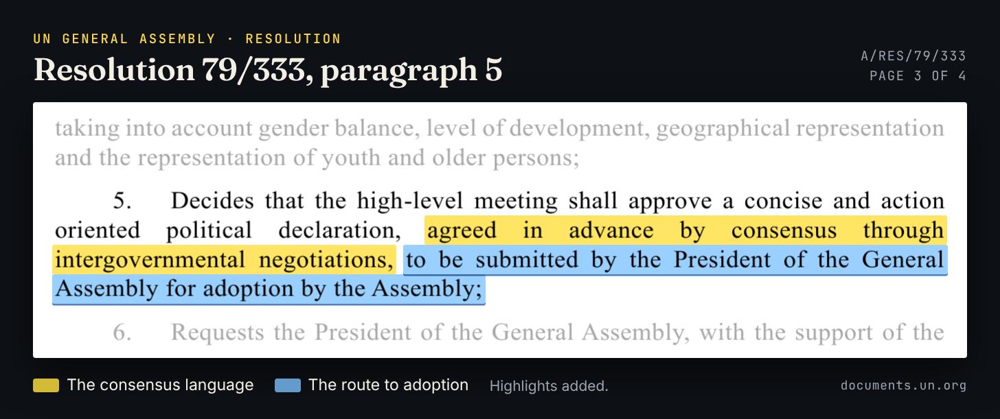 Operative paragraph 5 of resolution 79/333, with highlights on “agreed in advance by consensus through intergovernmental negotiations” and “to be submitted by the President of the General Assembly for adoption by the Assembly.”