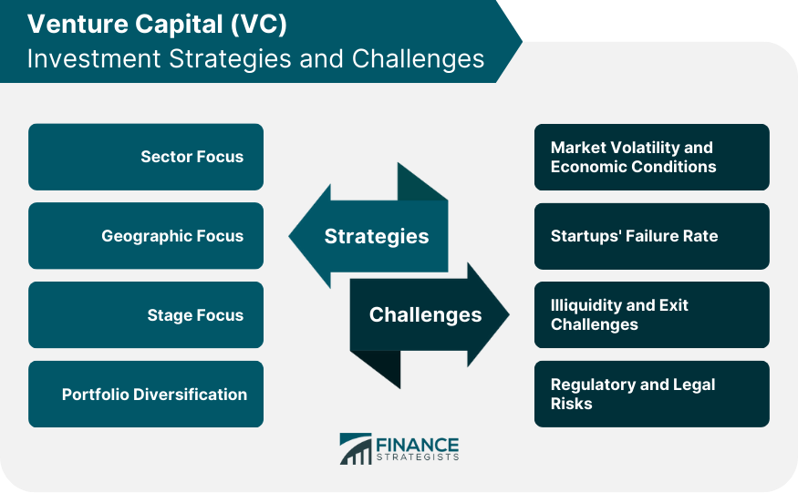 Venture Capitalist (VC) | Definition, Role, Process, and Financing
