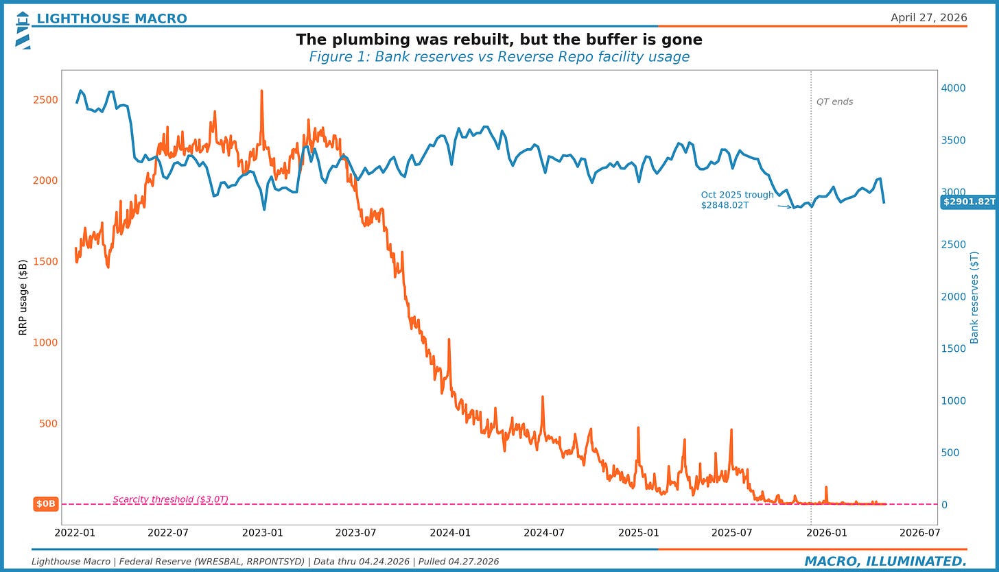 The plumbing was rebuilt, but the buffer is gone
