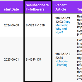 New features in the SheWritesAI directory
