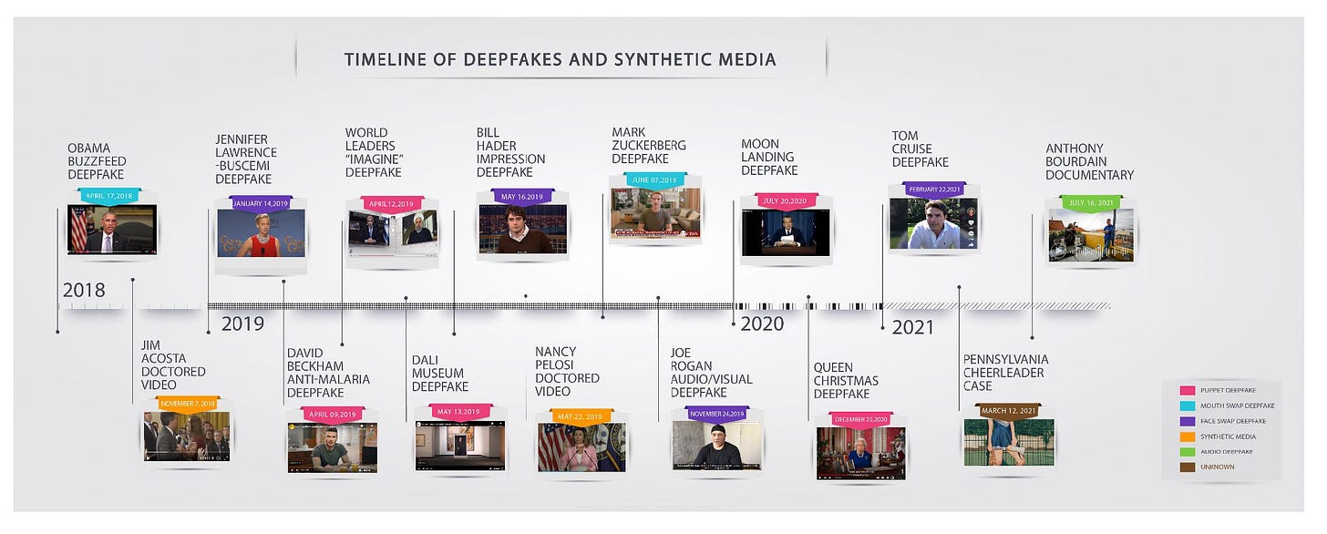A timeline of people on a white background

AI-generated content may be incorrect.