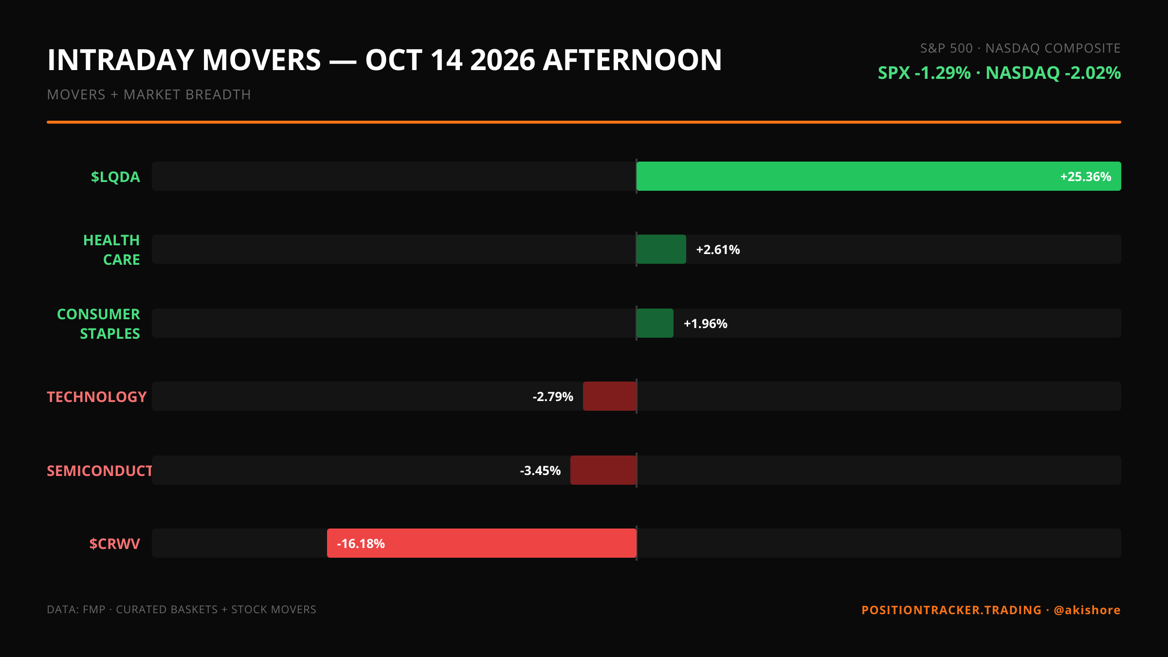 Afternoon update
