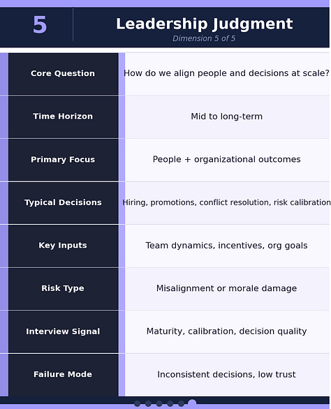 Corporate Buzzword Breakdown - - product sense vs. strategy vs. execution vs. technical depth vs. leadership judgment