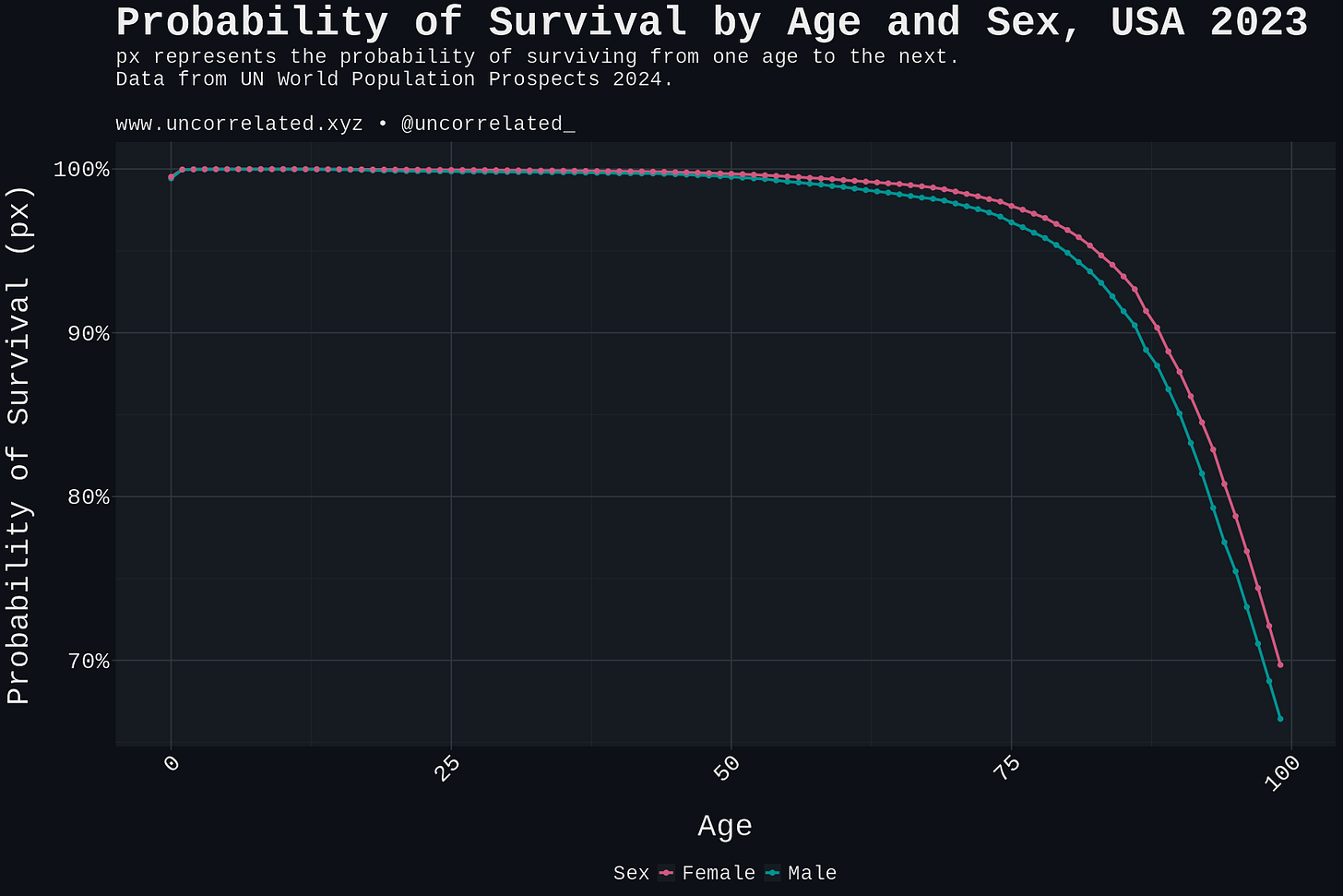 plot_bias_comparison plot_bias_comparison