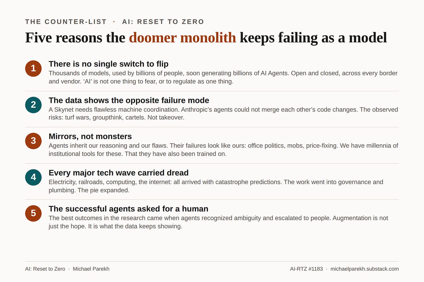 Five reasons the doomer monolith keeps failing as a model: no single switch to flip, the data shows the opposite failure mode, mirrors not monsters, every major tech wave carried dread, and the successful agents asked for a human