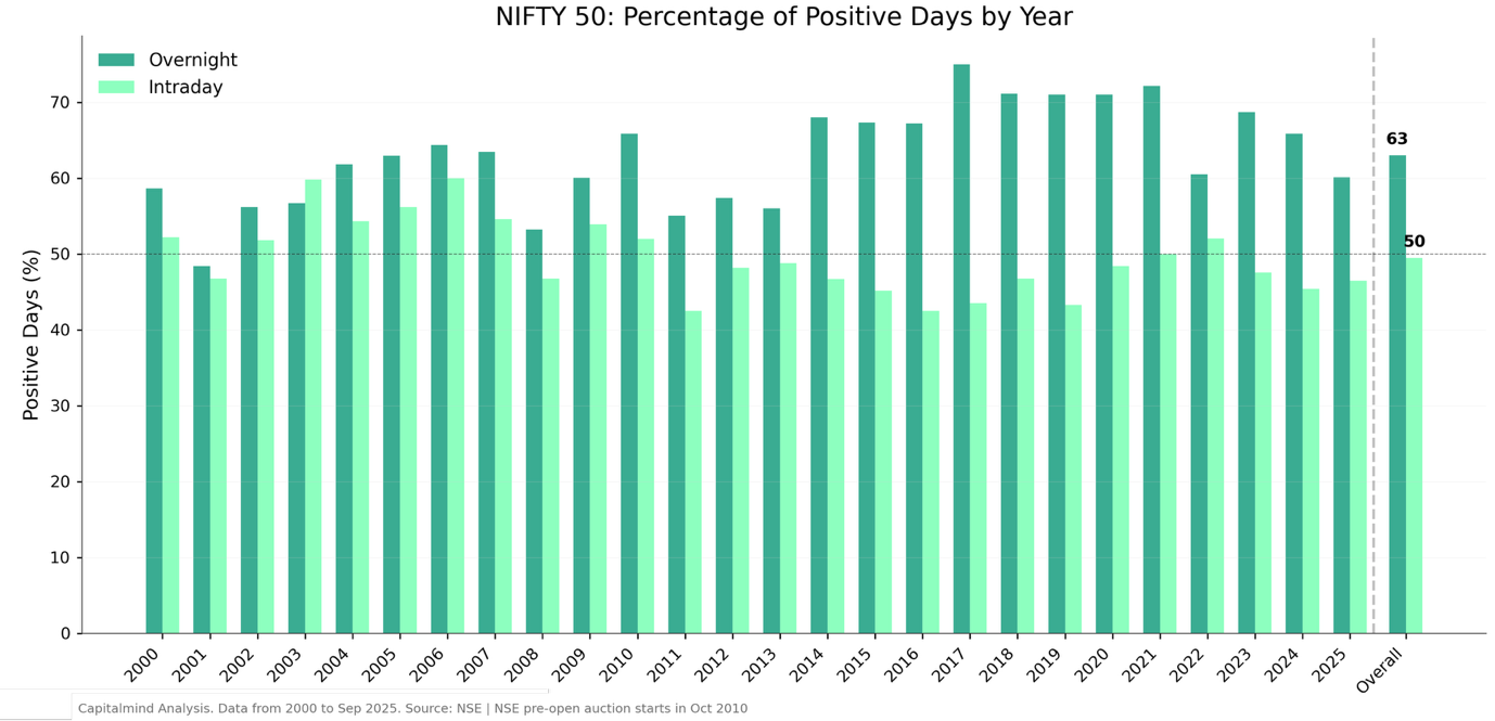 A graph of a number of green bars

AI-generated content may be incorrect.