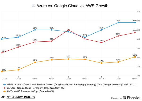 A graph showing the same number of data

AI-generated content may be incorrect.
