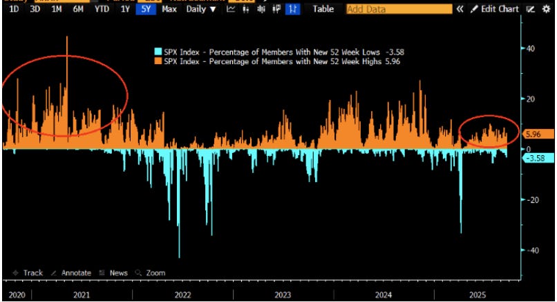 10 Stocks responsible for the market movement. 10 Stocks responsible for the market movement.