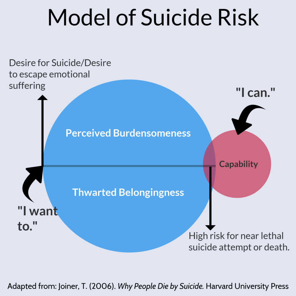 Understanding Workplace Suicide - Workplace Suicide Prevention