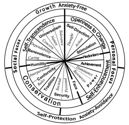 ValueCircle