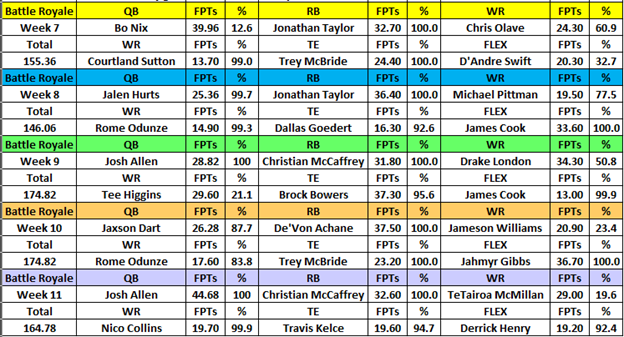 A table with numbers and numbers

AI-generated content may be incorrect.