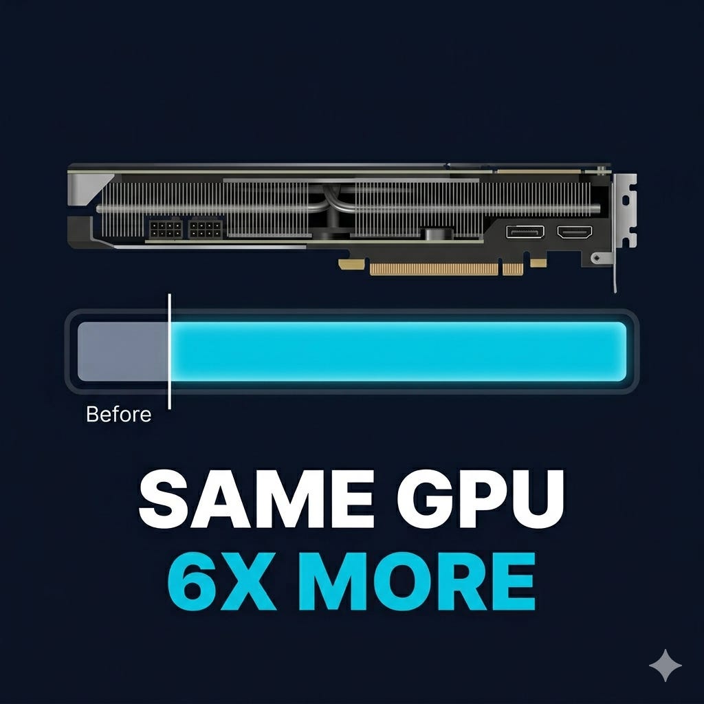 Your GPUs Just Got 6x More Valuable. No New Hardware Required.