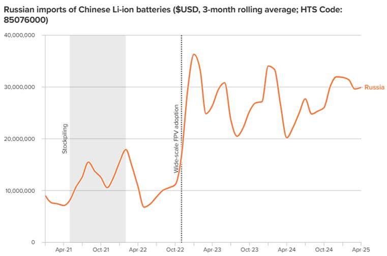 A graph showing the price of a stock market

AI-generated content may be incorrect.