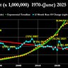 The Economic LongWave