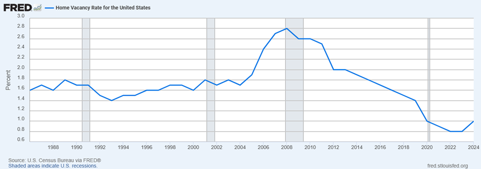 A graph on a white surface

AI-generated content may be incorrect.