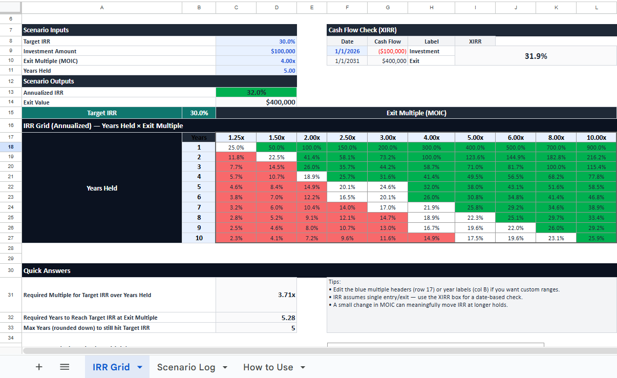 Screenshot of an IRR and MOIC analysis spreadsheet showing a colour-coded grid of annualised IRRs across different exit multiples and holding periods, including inputs for target IRR, investment amount, years held, XIRR validation, and quick return metrics.