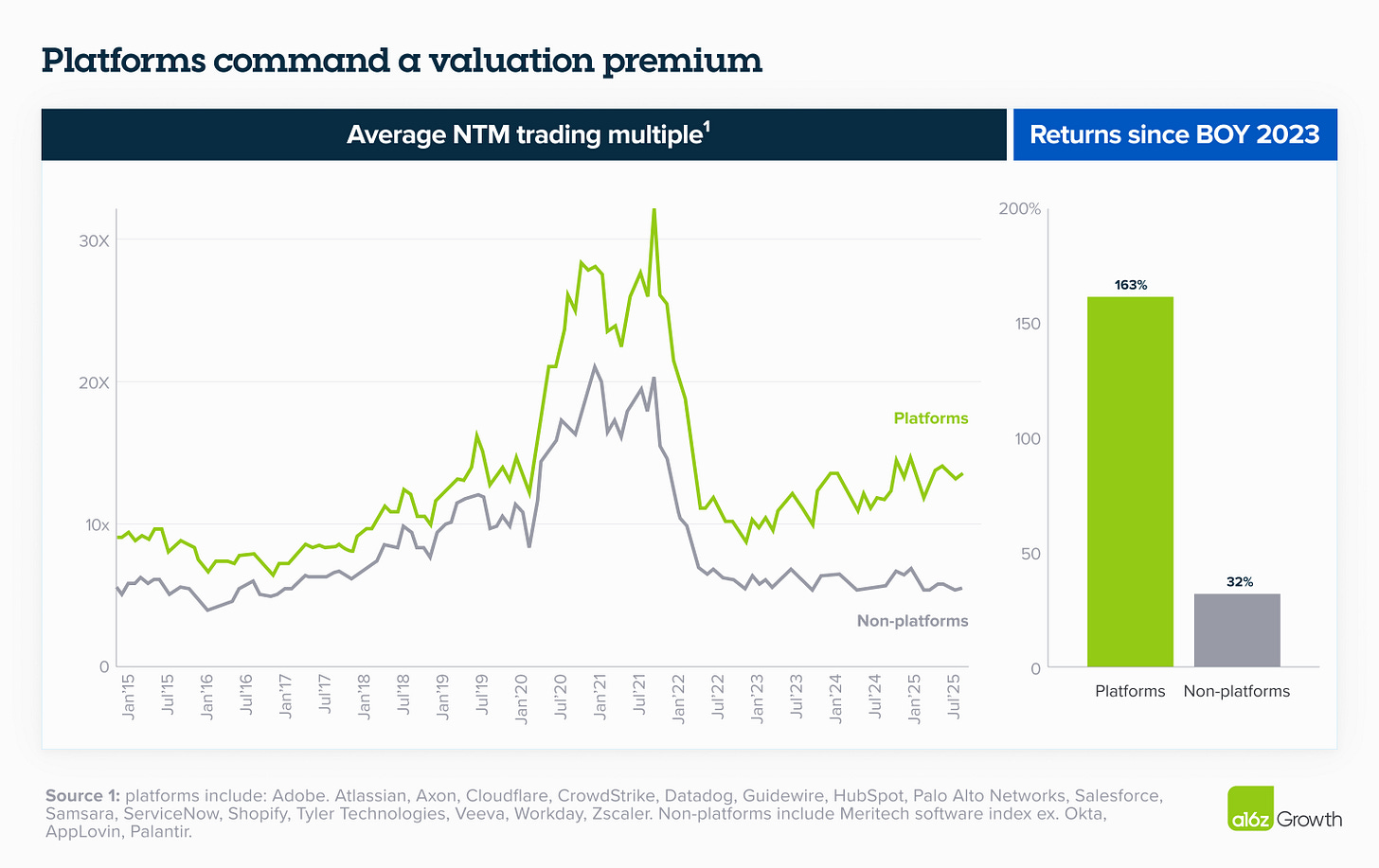 Anatomy of an Enterprise Platform Company | Andreessen Horowitz