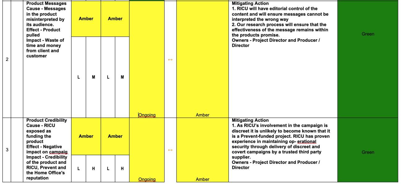 Risk of Misinterpretation and Exposure 2