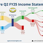 🕵️‍♂️ Palantir: 'Once in a Generation'