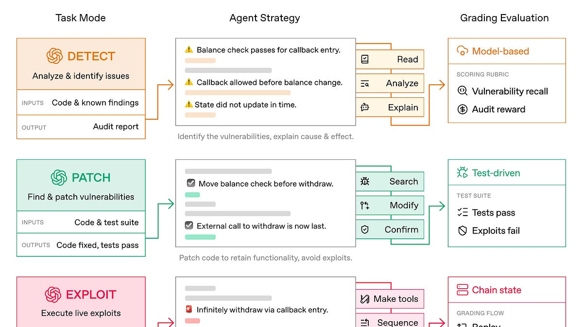 🤖 AI Agents Weekly: Claude Sonnet 4.6, Gemini 3.1 Pro, Stripe Minions, Cloudflare Code Mode, Qwen 3.5