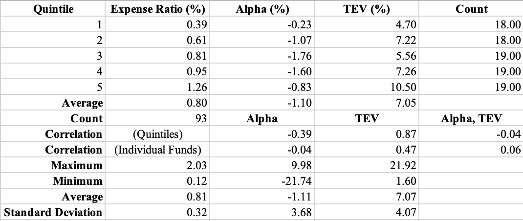 A table with numbers and symbols

AI-generated content may be incorrect.