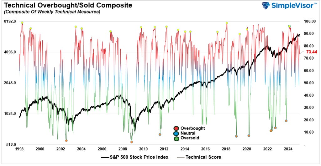 Technical Gauge Technical Gauge