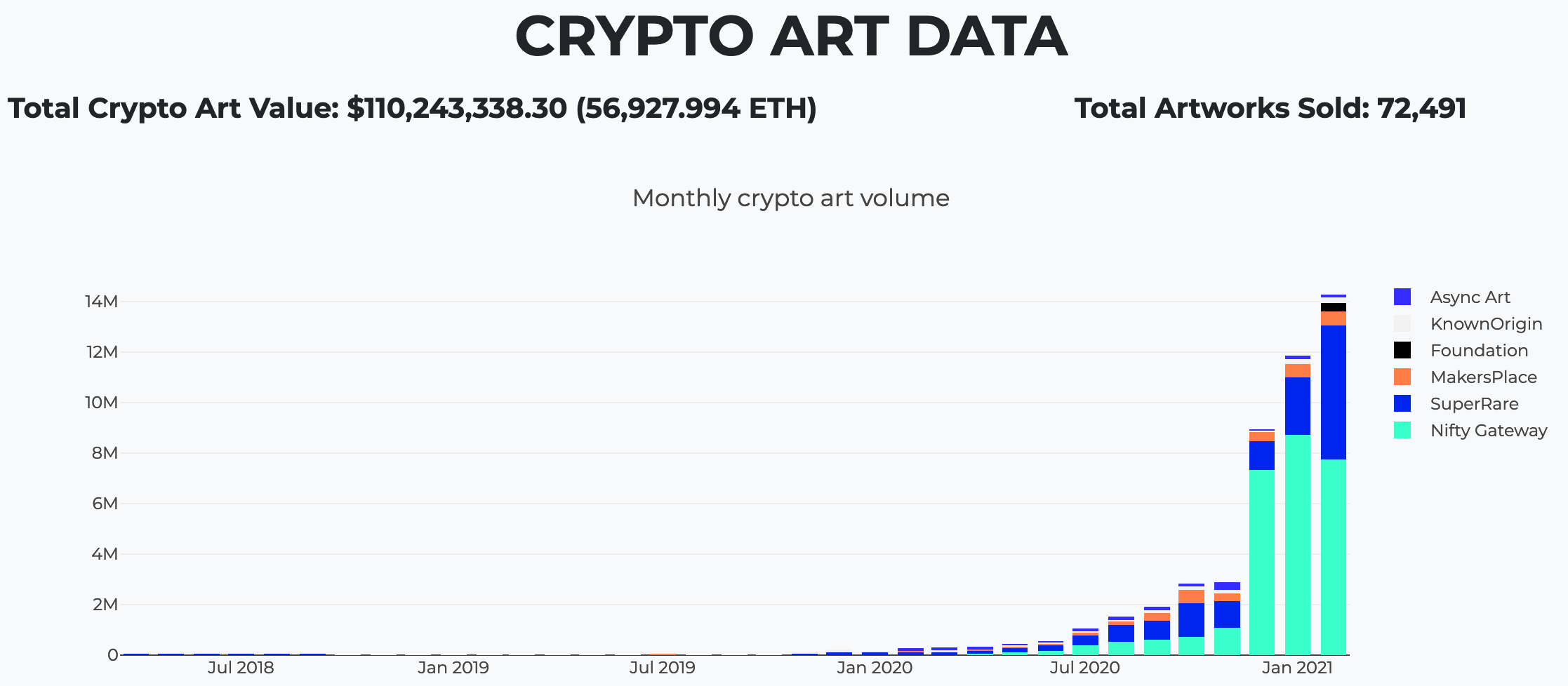 Podcast Conversation: The $250M of non-fungible tokens and the $200MM crypto  neo-cyberpunk art market for digital objects (e.g., Beepl, NBA Top Shots),  with emerging financial features