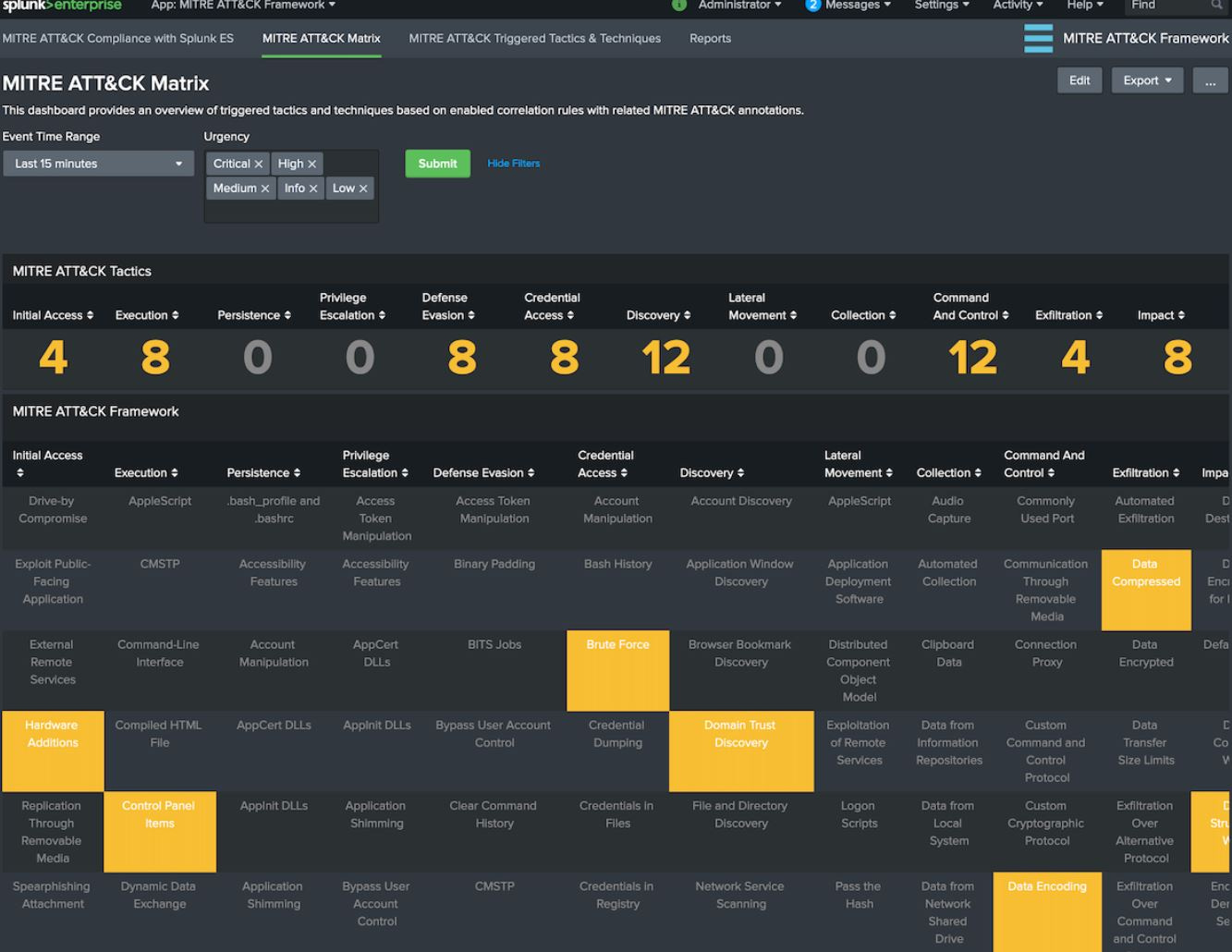 MITRE ATT&CK App for Splunk Heatmap of triggered alerts MITRE ATT&CK App for Splunk Heatmap of triggered alerts