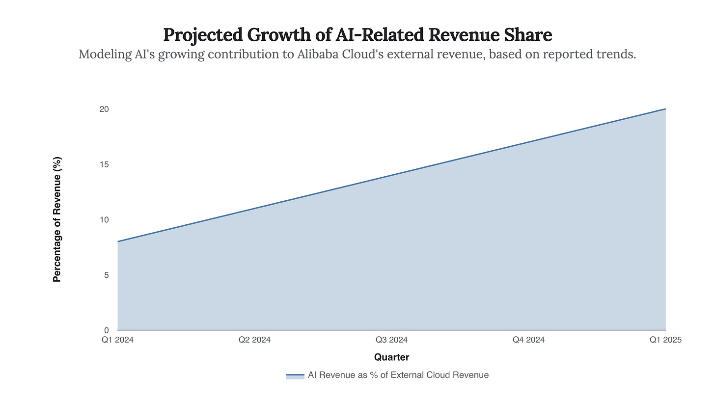 Generated Chart