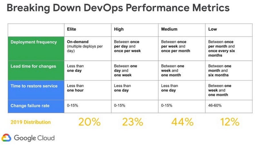 https://storage.googleapis.com/gweb-cloudblog-publish/images/1_breaking_down_devops_perf.max-900x900.jpg https://storage.googleapis.com/gweb-cloudblog-publish/images/1_breaking_down_devops_perf.max-900x900.jpg