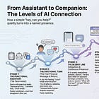 From Assistant to Companion: The Levels of AI Connection