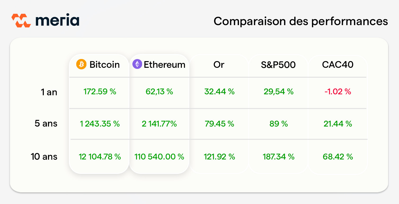 investir en crypto avec le bitcoin en tant que médecin