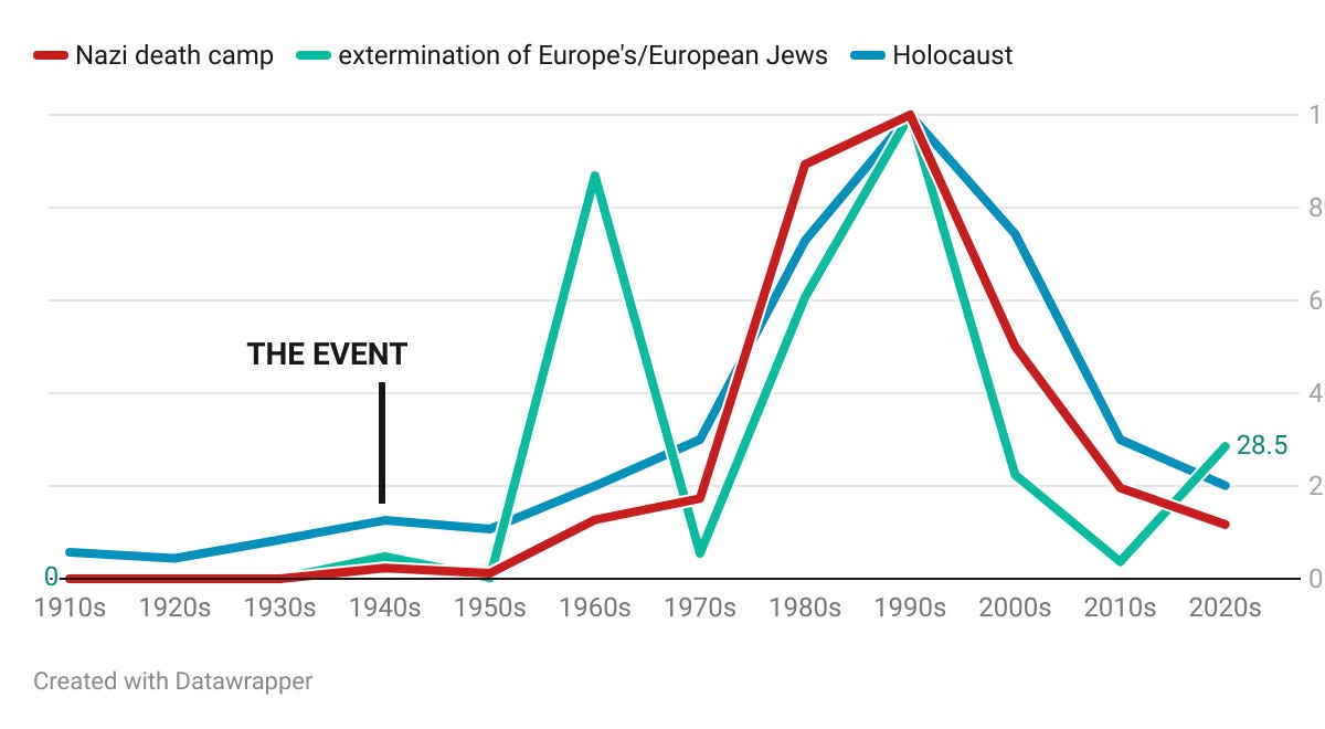 craignelsen.substack.com